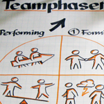 Kreative Flipcharts gestalten - Effektive Visualisierungen & Präsentationstechniken Kreative Flipcharts - Erstellen sie mit einfachen Mitteln überzeugende Flipcharts